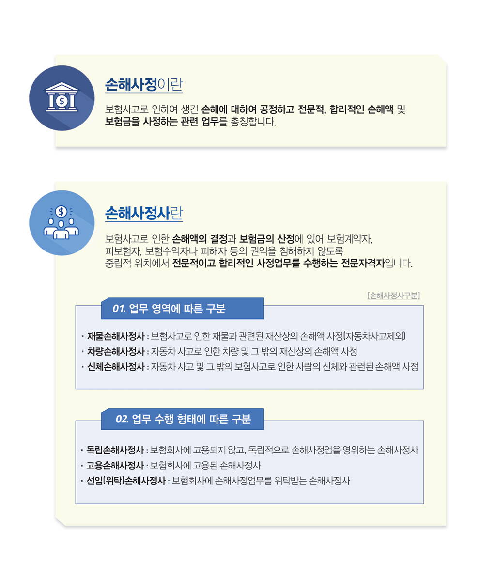 손해사정이란? 보험사고로 인하여 생긴 손해에 대하여 공정하고 전문적, 합리적인 손해액 및 보험금을 사정하는 관련 업무를 총칭합니다. <br/>
			손해사정사란? 보험사고로 인한 손해액의 결정과 보험금의 산정에 있어 보험계약자, 피보험자, 보험수익자나 피해자 등의 권익을 침해하지 않도록 중립적 위치에서 전문적이고 합리적인 사정업무를 수행하는 전문자격자 입니다.